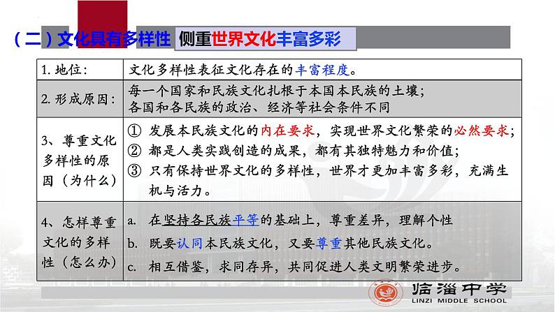 第八课 学习借鉴外来文化的有益成果 课件 -2024届高考政治一轮复习统编版必修四哲学与文化04