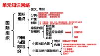 第八课 主要的国际组织 课件-2024届高考政治一轮复习统编版选择性必修一当代国际政治与经济