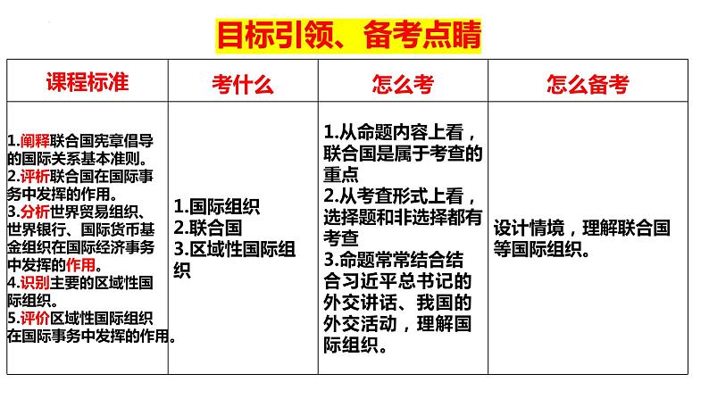 第八课 主要的国际组织 课件-2024届高考政治一轮复习统编版选择性必修一当代国际政治与经济04