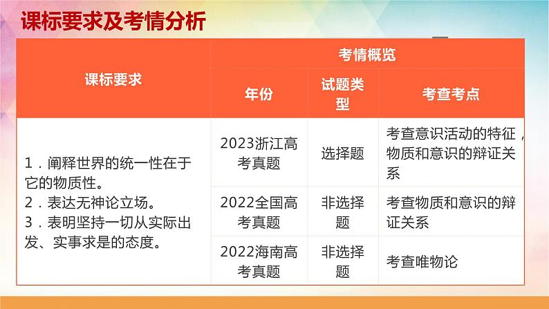 第二课课时2 正确发挥主观能动性与一切从实际出发课件-2024届高考政治一轮复习统编版必修四哲学与文化第2页