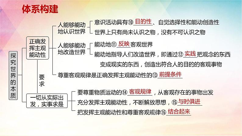 第二课课时2 正确发挥主观能动性与一切从实际出发课件-2024届高考政治一轮复习统编版必修四哲学与文化第4页