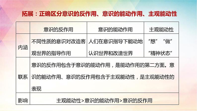 第二课课时2 正确发挥主观能动性与一切从实际出发课件-2024届高考政治一轮复习统编版必修四哲学与文化第7页