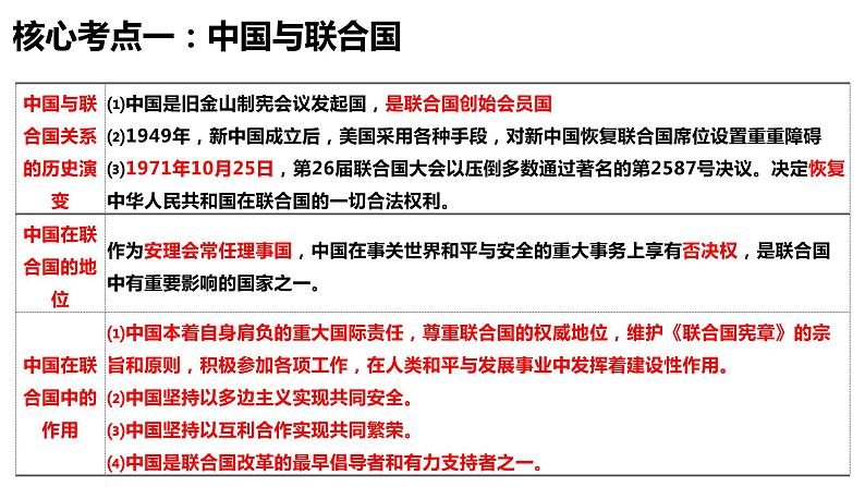 第九课 中国与国际组织 课件-2024届高三政治一轮复习统编版选择性必修1当代国际政治与经济07