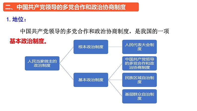 第六课 我国的基本政治制度 课件-2024届高考政治一轮复习统编版必修三政治与法治第7页