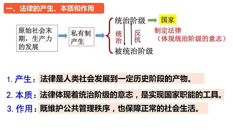 第七课 治国理政的基本方式 课件-2024届高考政治一轮复习统编版必修三政治与法治06