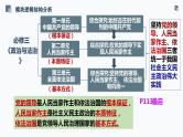 第三单元 全面依法治国 课件-2024届高考政治一轮复习统编版必修三政治与法治