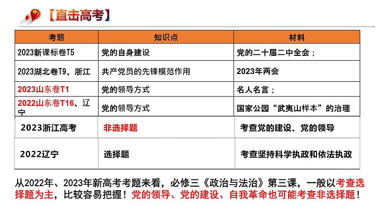 第三课 坚持和加强党的全面领导 课件-2024届高考政治一轮复习统编版必修三政治与法治第2页