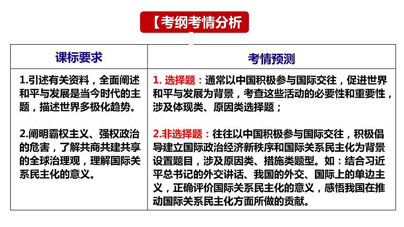 第四课 和平与发展课件-2024届高考政治一轮复习统编版选择性必修一当代国际政治与经济第3页