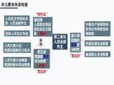 第四课 人民民主专政的社会主义国家 课件-2024届高考政治一轮复习统编版必修三政治与法治