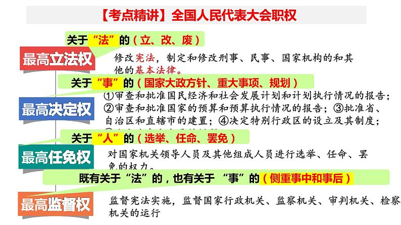 第五课 我国的根本政治制度 课件-2024届高三政治一轮复习统编版必修3政治与法治06