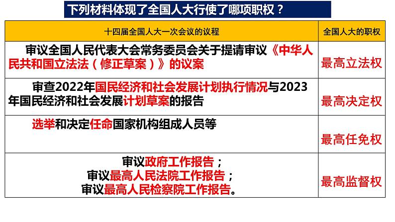 第五课 我国的根本政治制度 课件-2024届高三政治一轮复习统编版必修3政治与法治07