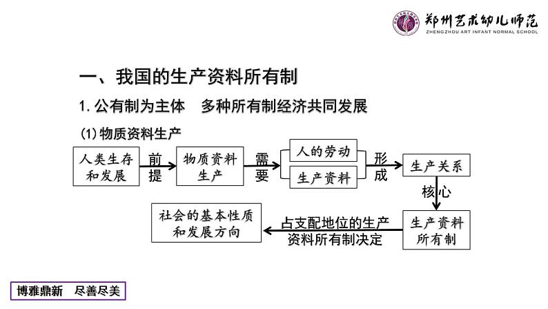 第一单元 生产资料所有制与经济体制 课件-2024届高考政治一轮复习统编版必修二经济与社会02