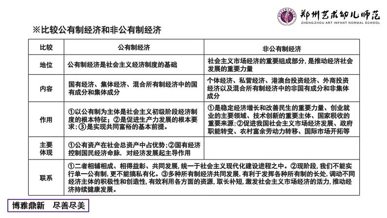 第一单元 生产资料所有制与经济体制 课件-2024届高考政治一轮复习统编版必修二经济与社会04