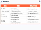 第一单元 中国共产党的领导  课件-2024届高考政治一轮复习统编版必修三政治与法治