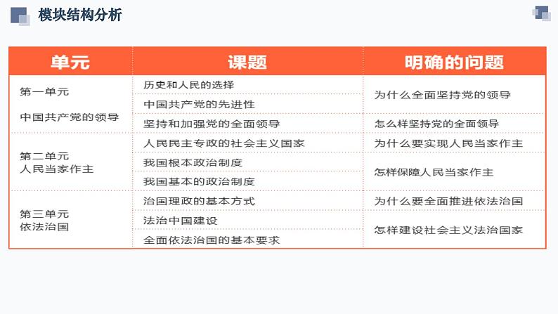 第一单元 中国共产党的领导  课件-2024届高考政治一轮复习统编版必修三政治与法治第4页