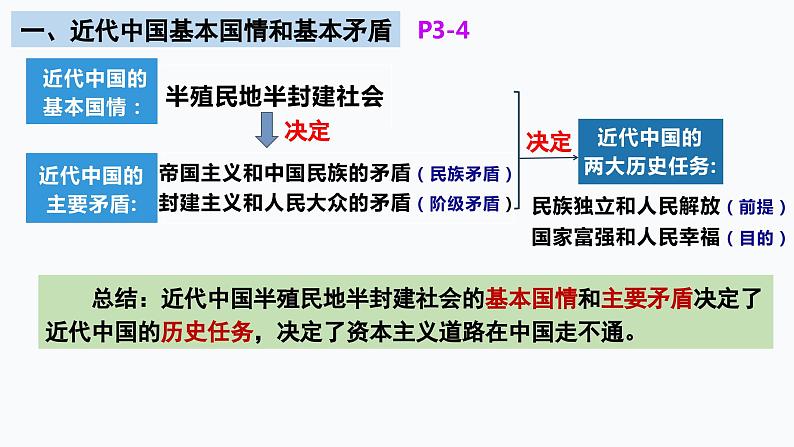 第一单元 中国共产党的领导  课件-2024届高考政治一轮复习统编版必修三政治与法治第8页