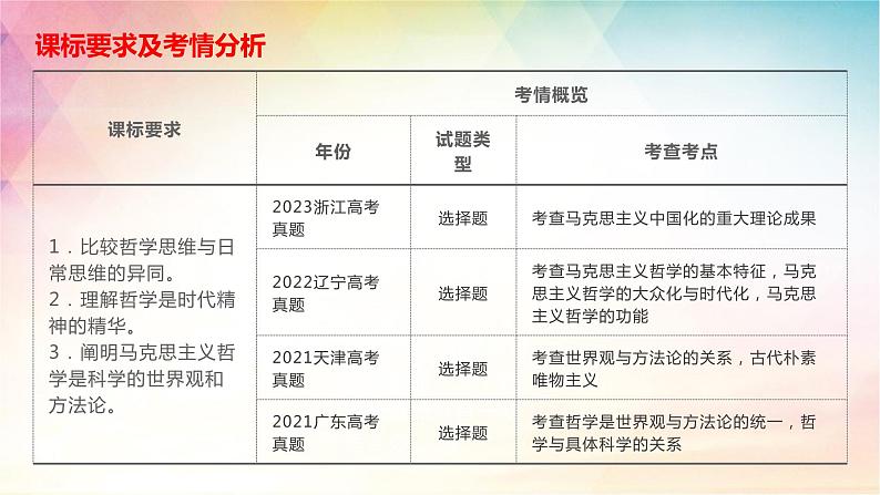 第一课 时代精神的精华 课件-2024届高考政治一轮复习统编版必修4哲学与文化02