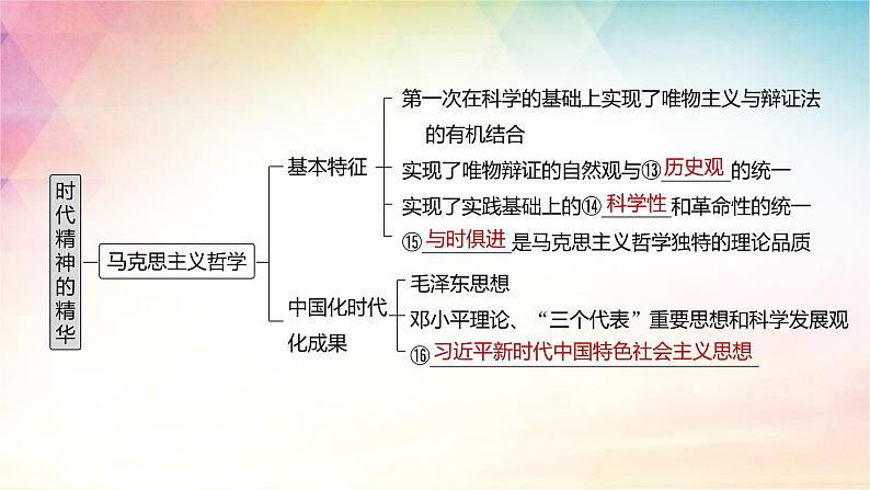 第一课 时代精神的精华 课件-2024届高考政治一轮复习统编版必修4哲学与文化05