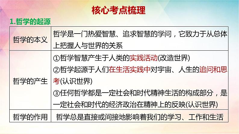 第一课 时代精神的精华 课件-2024届高考政治一轮复习统编版必修4哲学与文化07