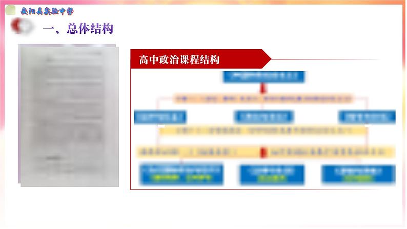 宏观把握教材“主线”，微观聚焦考试“眼线” 课件-2024届高考政治统编版一轮复习策略第5页