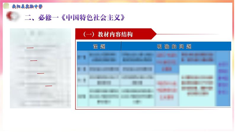 宏观把握教材“主线”，微观聚焦考试“眼线” 课件-2024届高考政治统编版一轮复习策略第6页