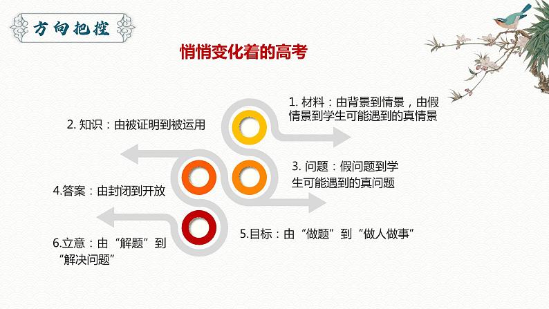 精准施策 高质量备考课件-2023届高考政治生活主观题复习备考第6页