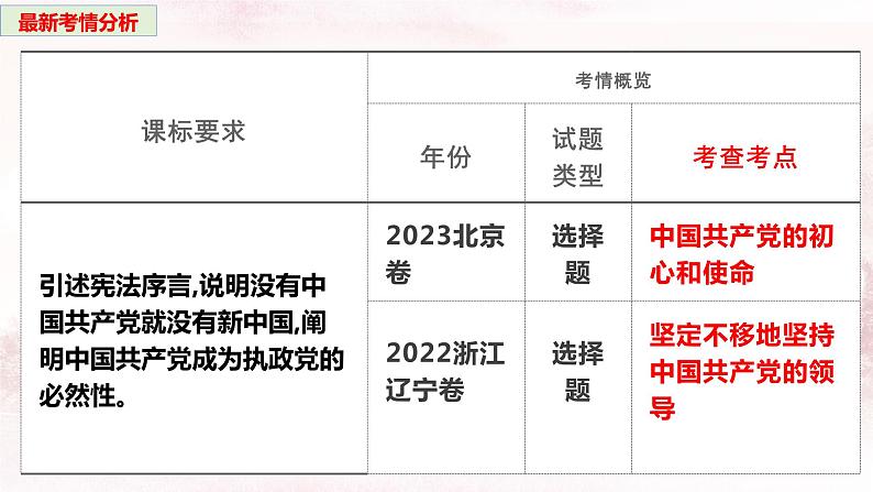 第一课 历史和人民的选择 课件-2024届高考政治一轮复习统编版必修三政治与法治04