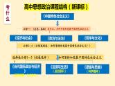 第一课 社会主义从空想到科学、从理论到实践的发展 课件-2024届高考政治一轮复习统编版必修一中国特色社会主义