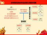 第一课 社会主义从空想到科学、从理论到实践的发展 课件-2024届高考政治一轮复习统编版必修一中国特色社会主义