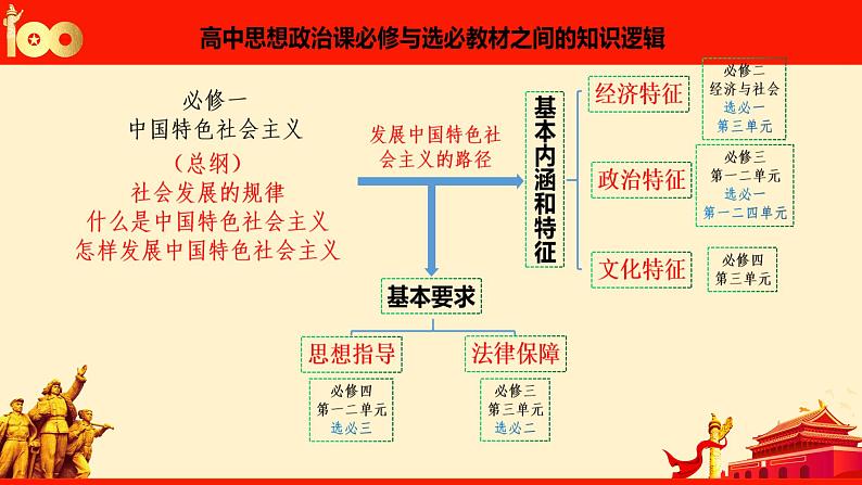 第一课 社会主义从空想到科学、从理论到实践的发展 课件-2024届高考政治一轮复习统编版必修一中国特色社会主义第4页