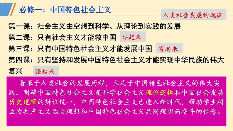 第一课 社会主义从空想到科学、从理论到实践的发展 课件-2024届高考政治一轮复习统编版必修一中国特色社会主义第7页