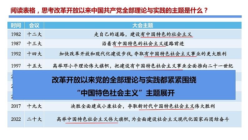 3.2 中国特色社会主义的创立、发展和完善 课件-高中政治统编版必修一中国特色社会主义第4页