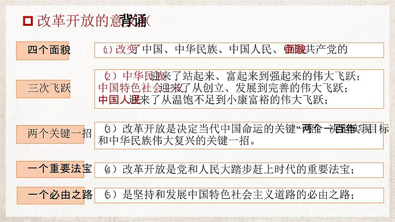 3.2+中国特色社会主义的创立、发展和完善+课件-高中政治统编版必修一中国特色社会主义第1页