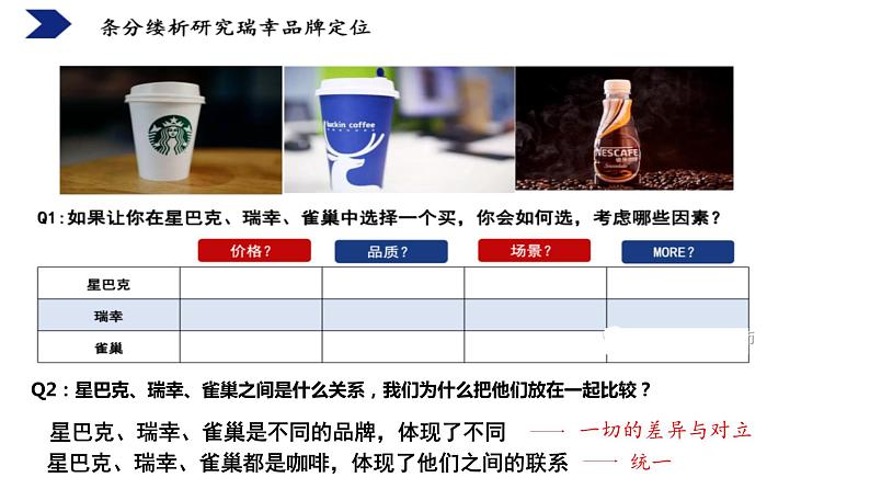 3.3 唯物辩证法的实质与核心  课件-高中政治统编版必修四哲学与文化03