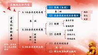 高中政治 (道德与法治)人教统编版必修4 哲学与文化社会历史的主体课前预习课件ppt