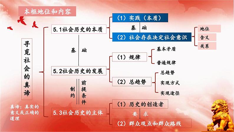 5.3+社会历史的主体+课件-高中政治统编版必修四哲学与文化第1页