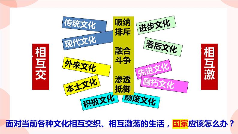 9.3 文化强国与文化自信 课件-高中政治统编版必修四哲学与文化03