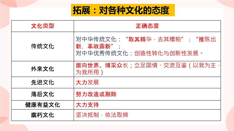 9.3 文化强国与文化自信 课件-高中政治统编版必修四哲学与文化08