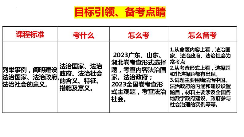 第八课 法治中国建设 课件 2024届高考政治一轮复习统编版必修三政治与法治第5页