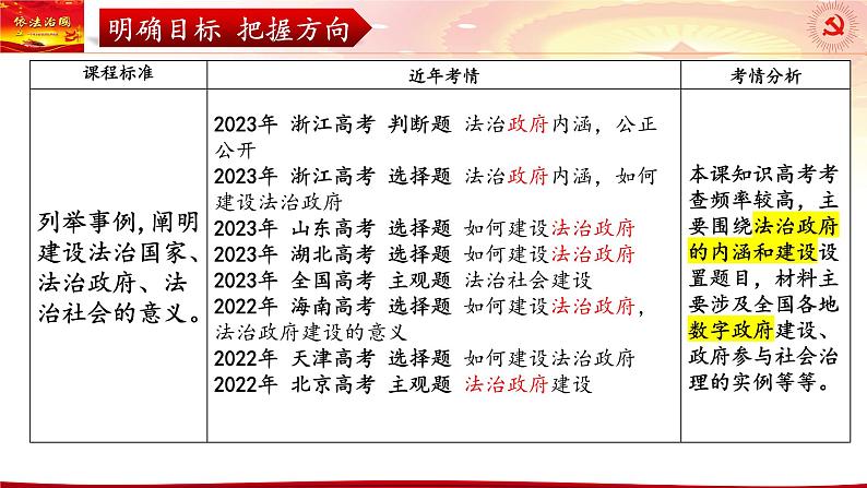 第八课 法治中国建设 课件-2024届高考政治一轮复习统编版必修三政治与法治第7页