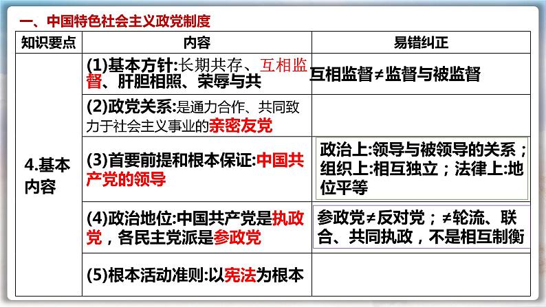 第六课 我国的基本政治制度 课件-2024届高考政治一轮复习统编版必修三政治与法治第4页