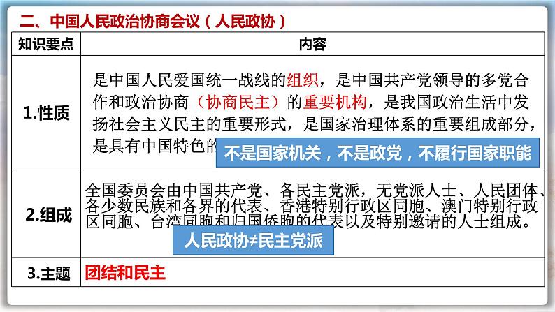 第六课 我国的基本政治制度 课件-2024届高考政治一轮复习统编版必修三政治与法治第7页