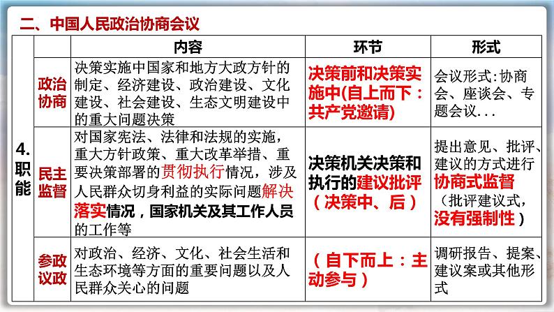 第六课 我国的基本政治制度 课件-2024届高考政治一轮复习统编版必修三政治与法治第8页