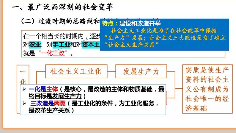 2.2+社会主义制度在中国的确立+课件-高中政治统编版必修一中国特色社会主义++06