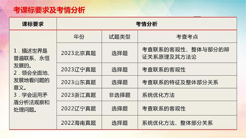 3.1 世界是普遍联系的 课件-2024届高考政治一轮复习统编版必修四哲学与文化02