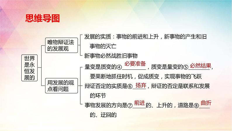 3.2 世界是永恒发展的 课件-2024届高考政治一轮复习统编版必修四哲学与文化04