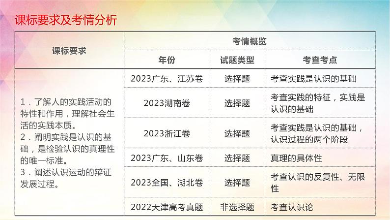 4.1人的认识从何而来课件-2024届高考政治一轮复习统编版必修四哲学与文化第2页