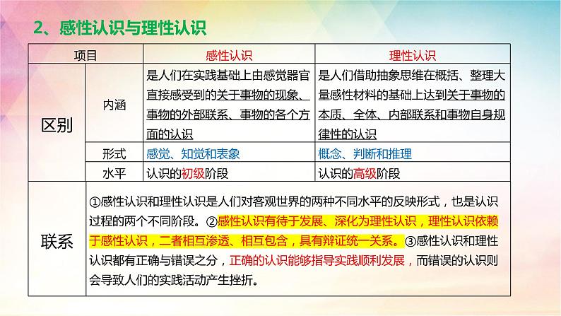 4.1人的认识从何而来课件-2024届高考政治一轮复习统编版必修四哲学与文化第7页