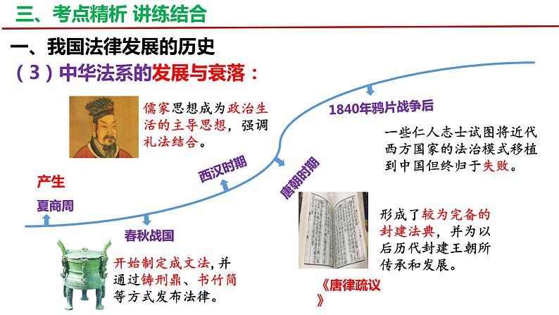 7.1我国法治建设的历程 课件-2024届高考政治一轮复习统编版必修三政治与法治08