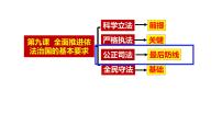 9.3公正司法和9.4全民守法课件-2024届高考政治一轮复习统编版必修三政治与法治